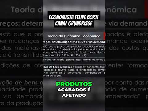 Como a Demanda Influencia os Preços das Matérias-Primas #economia #economista #microeconomia