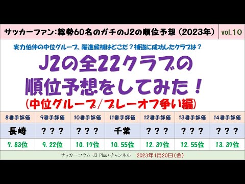 (#10)【2023年：J2の全22クラブの順位予想をしてみた。】次は中位7クラブ(8番手～14番手)。躍進候補はいわきFCや金沢など！？甲府の浮上はあるか？(サッカーファン60名のガチ予想)