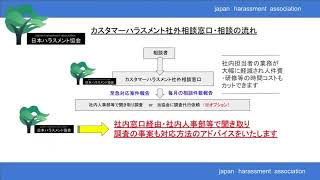 カスハラ相談窓口、外部委託サービスの対応範囲とは？カスタマーハラスメント外部相談窓口を設置した対策の効果を解説。カスハラ客の対応代行、調査のオプション費用はいくら？