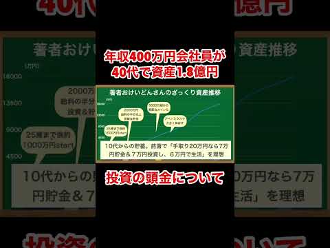 資産1.8億円を達成した元会社員が投資元本を貯めた方法『資産1.8億円＋年間配当金(手取り)240万円を実現！ おけいどん式「高配当株・増配株」ぐうたら投資大全』 #shorts