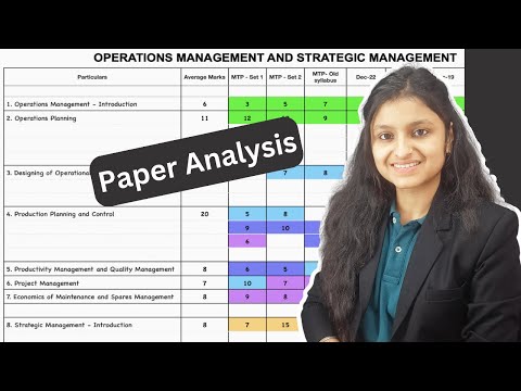 OMSM Paper Analysis | CMA Inter | Jul 2023 | Old/New Syllabus