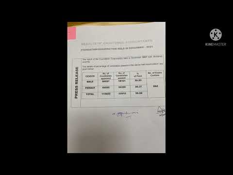 CA foundation results out ca foundation pass percentage #caresults  December 2021 examination