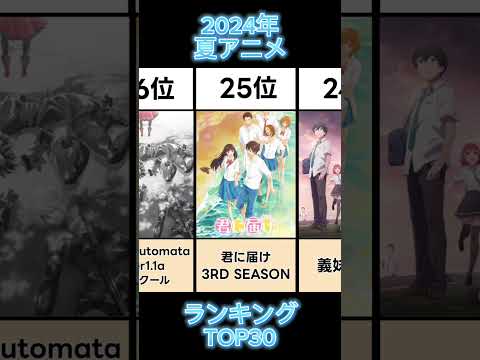 2024年夏アニメランキングTOP30#ranking #夏アニメ #アニメ