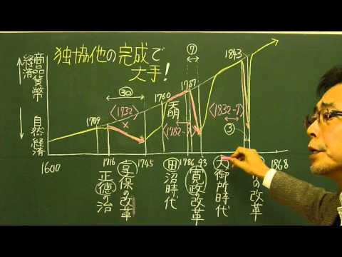 語呂合わせ日本史〈ゴロテマ〉52(近世7(基本13)江戸時代6政治期)