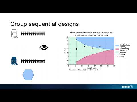 New in Stata 18: Group sequential designs