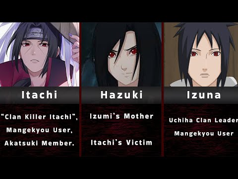 ALL KNOWN UCHIHA CLAN MEMBERS in Naruto/Boruto and Who They Were