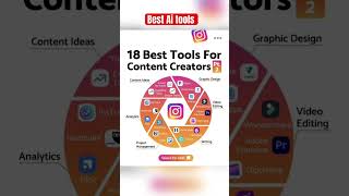 Best tools for content creators #contentcreators #Aitools #freetools #Ai