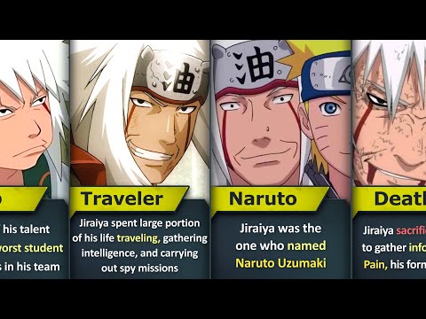 JIRAIYA FULL STORY In 2 Minutes | Naruto