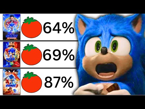 Were Film Critics Right About The SONIC Movies?