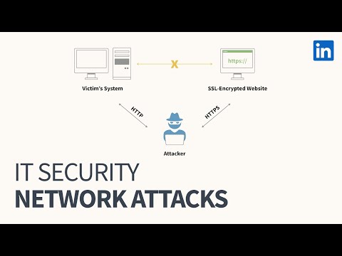 IT Security Tutorial - Comparing attack methods by OSI layer