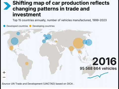 Shifting map of car production reflects changing patterns in trade and investment