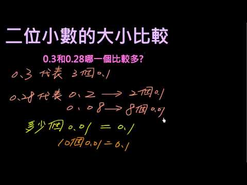 小四 二位小數6 二位小數的大小比較