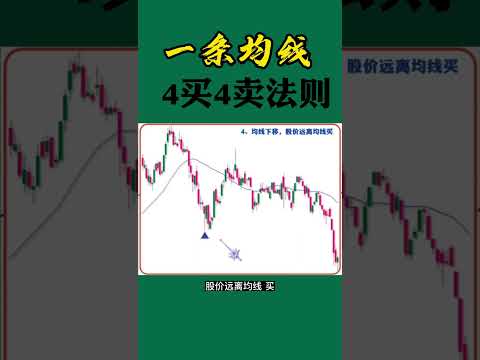 股票买卖 | 一条均线，4买4卖#shorts#stockmarket#投资