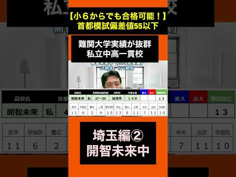 【埼玉編②】開智未来中　注目の中高一貫校