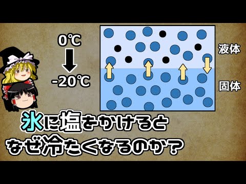 【ゆっくり解説】氷に塩をかけるとなぜ冷たくなるのか