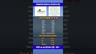 2nd Day Subscription and Latest GMP | Phantom Digital Effects IPO #ipo #gmp #latestgmp #gmptoday