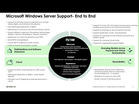 Microsoft Windows server license compliance and optimization