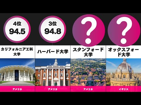 偏差値が最も高い大学ランキングｗｗｗ【世界】