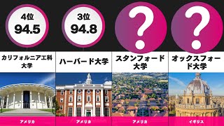 偏差値が最も高い大学ランキングｗｗｗ【世界】