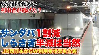 サンダーバード10％減、しらさぎ半減、JR西日本GW利用状況【数字が先行するが、これは当然の結果】