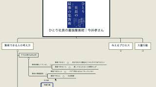 書籍『ひとり社長の最強の集客術』を学ぶと、集客の悩みが吹っ飛ぶので起業家にオススメです！