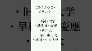 【大学ランキング】2022年 最新版大学ランキング #学歴 #受験 #大学 #ランキング