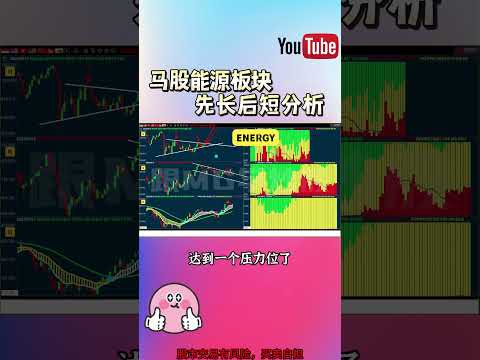 马股交易 | 马股能源板块 先长后短分析 #马股 #马股投资 #klse