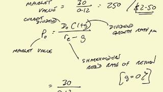 ACCA F9 Revision Sources of Finance: Share valuation