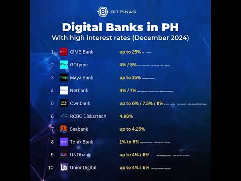 List of Digital Banks in PH with High Interest Rates