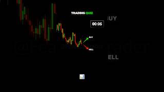 Trading Quiz Buy Or Sell With Strategy @trading @strategy_Full-HD_60fps @FearoutTrader