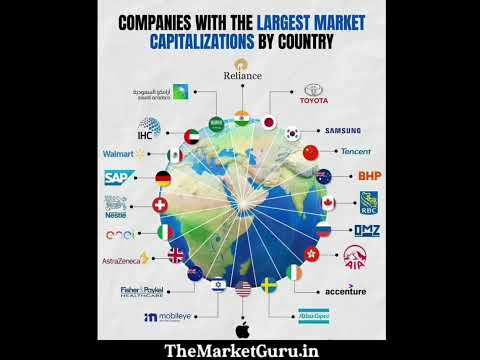 Companies with the Largest Capetalizations By Country 2023 #sharemarket #stockmarket #trading #yt