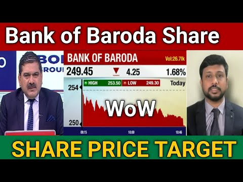 bank of baroda share price target | bank of baroda Share analysis,