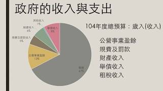 【八上公民】【觀念】政府的收入與支出