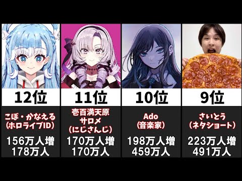 【2022年】チャンネル登録者増加数ランキングTOP20【日本YouTube・年間】