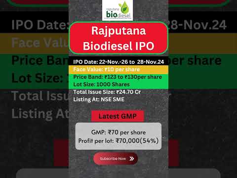 Rajputana Biodiesel IPO | Rajputana biodiesel ipo details & gmp | #ipodetails #ipogmp #smeipo