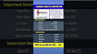 Global Health Limited IPO Details #ipo #gmp #latestgmp #ipogmp #sharemarket #stockmarket #shorts