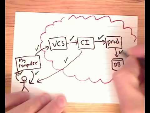 Bootstrapping an agile project with continuous deployment using cloudbees