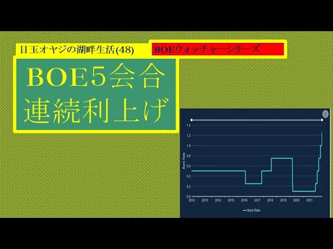 湖畔生活（４８）ＢＯＥ５会合連続利上げ