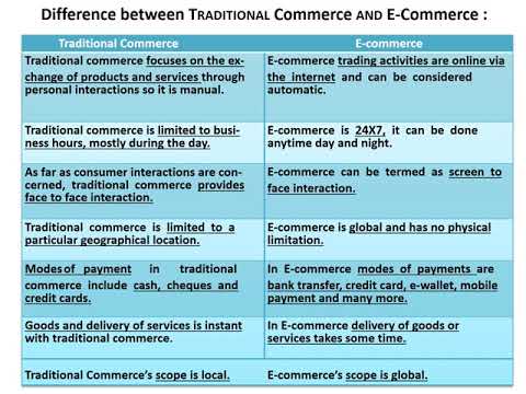 E-Commerce and E-Governance Part I