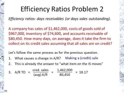 Efficiency Ratios Problem 2: Days A/R (Days Sales Outstanding)