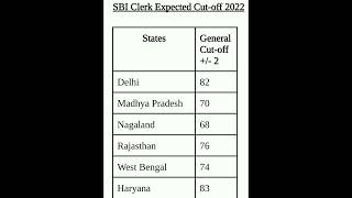 SBI Clerk Expected Cut-off 2022 | Bankers Section | #sbiclerk2022 #ibpspo #sbirresult