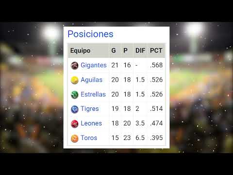 Posiciones Beisbol invernal RD 16/12/21