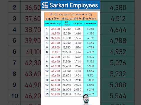 Level 6th arrears #shortsvideo