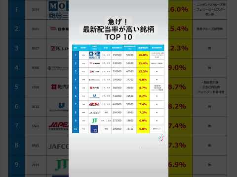 最新！配当率が高い銘柄 TOP 10！ご購入は自己責任で！ #日本 #株 #配当 #股息