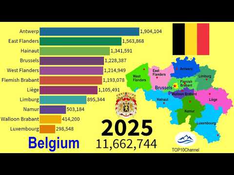 Historical changes in population of Provinces in Belgium| TOP 10 Channel