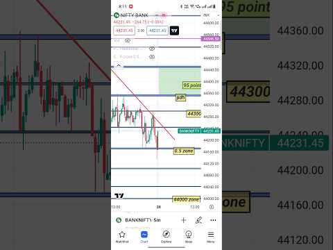 28 August bank nifty #banknifty #trading #shots #sharemarket #nifty #viralshort #optionstrading