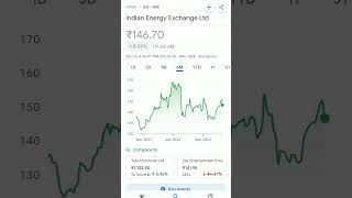 iex share price #trending #iexsharenews #iexnews #iexsharetargettoday #iex #iexshareprice