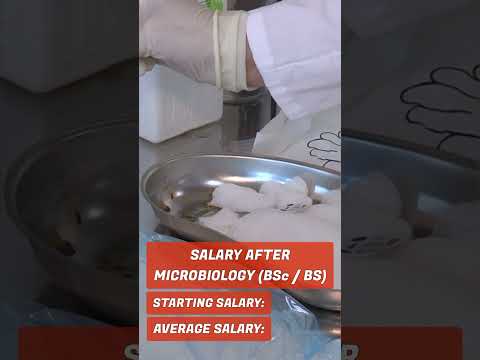 Bachelor of Microbiology Salary