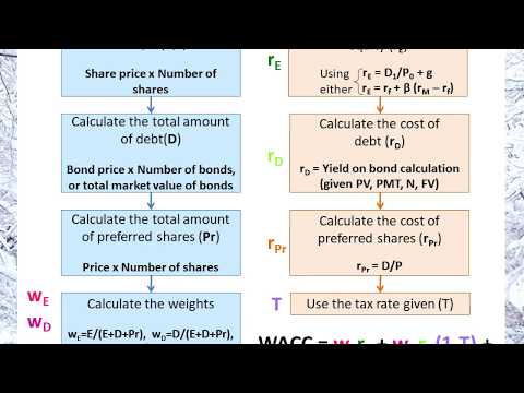 Cost of Capital Problem 1