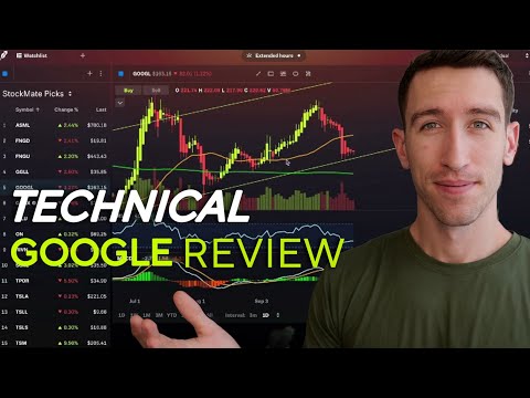 Top 3 Technical Indicators Every GOOGLE Investor Needs to Know